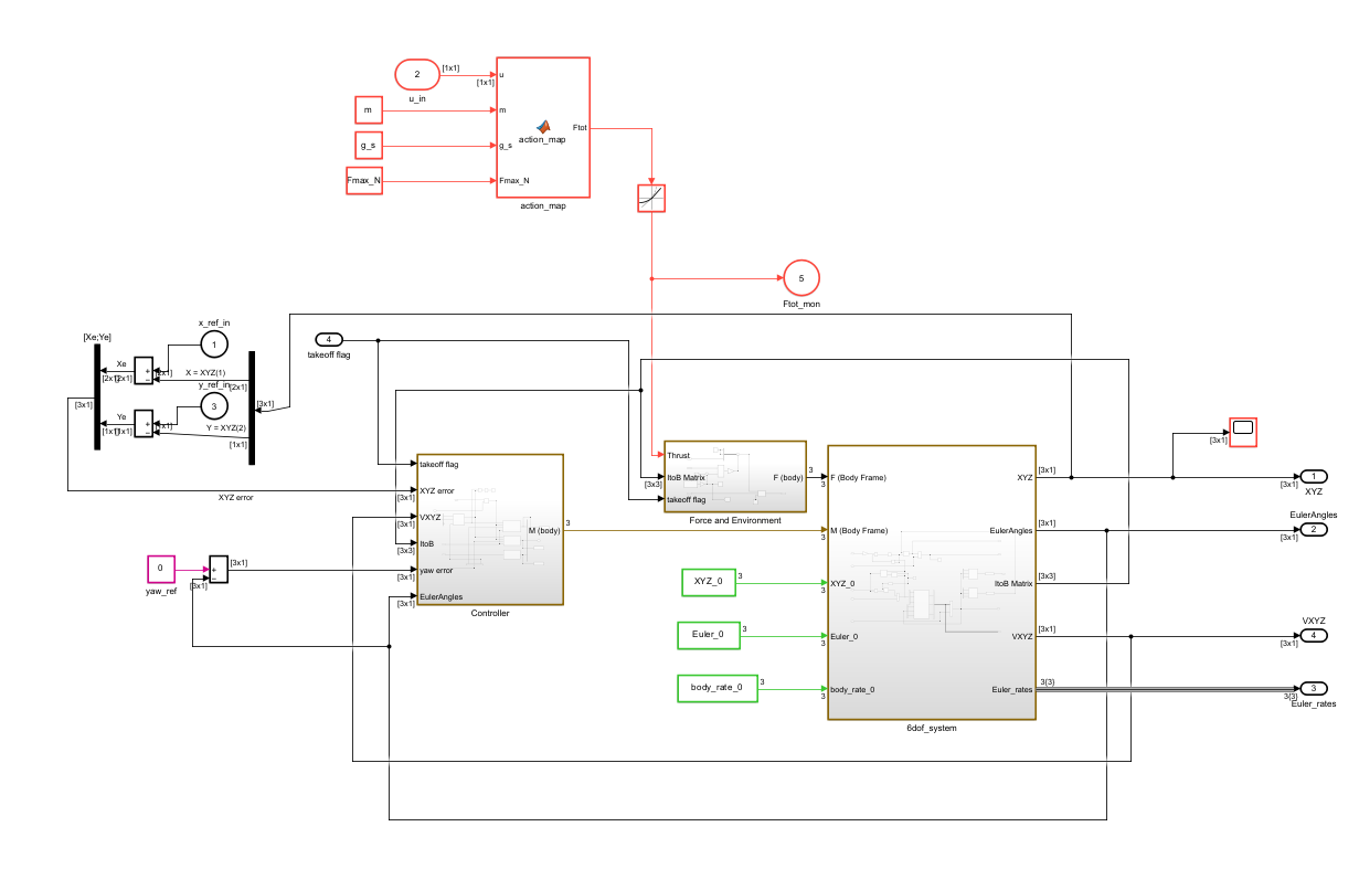 Projeto Final de Curso - Controle de Drone com IA